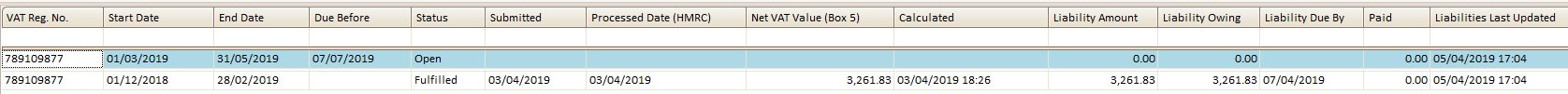 VAT Obligations List VAT Obligations List
